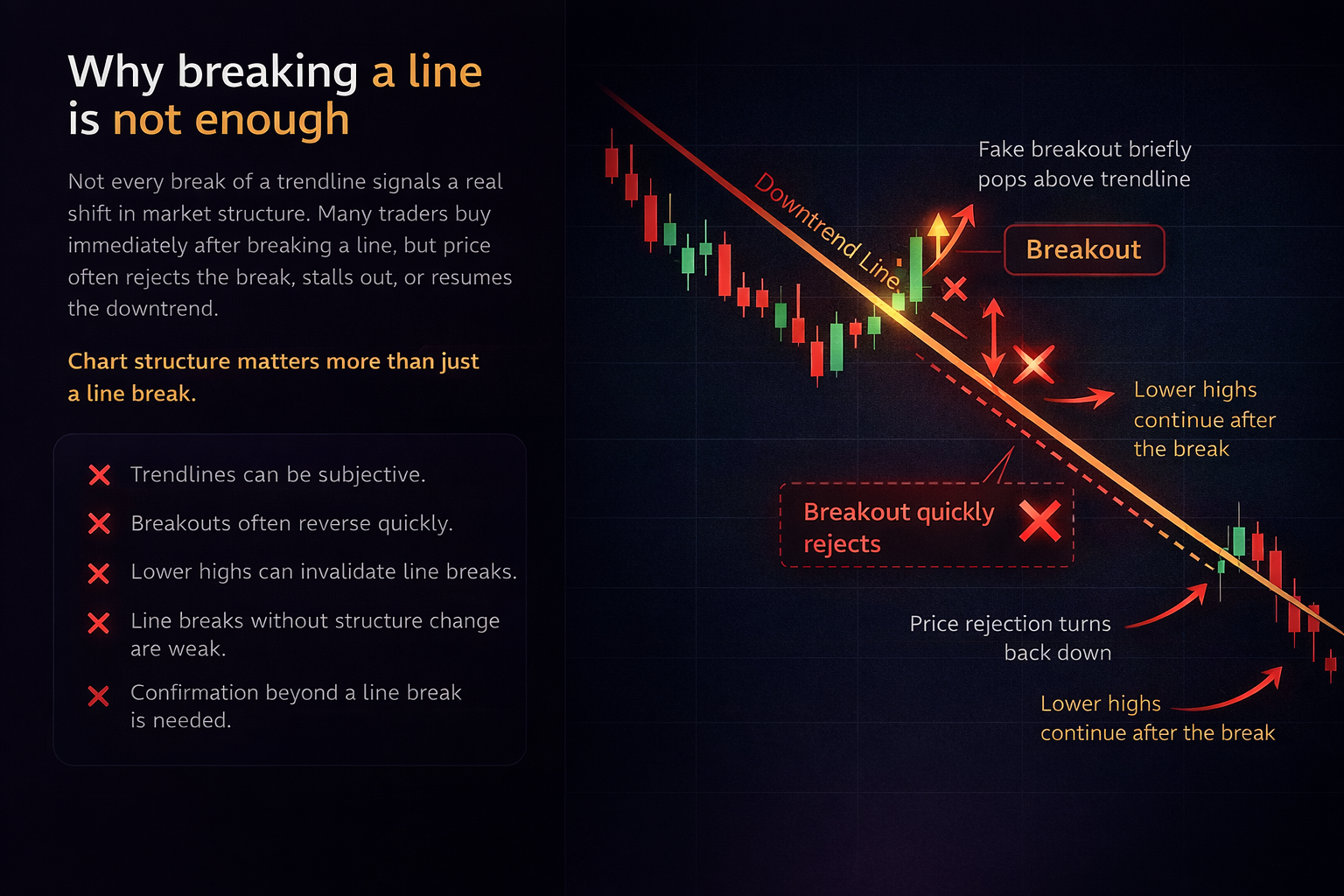 Why breaking a line is not enough