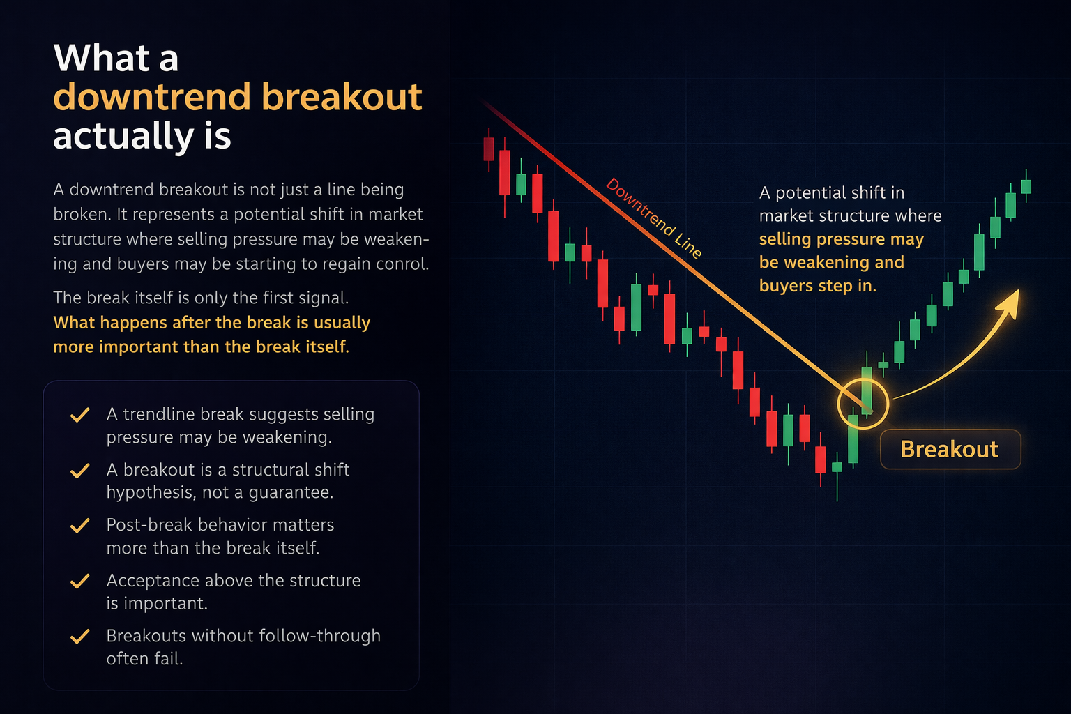 What a downtrend breakout actually is