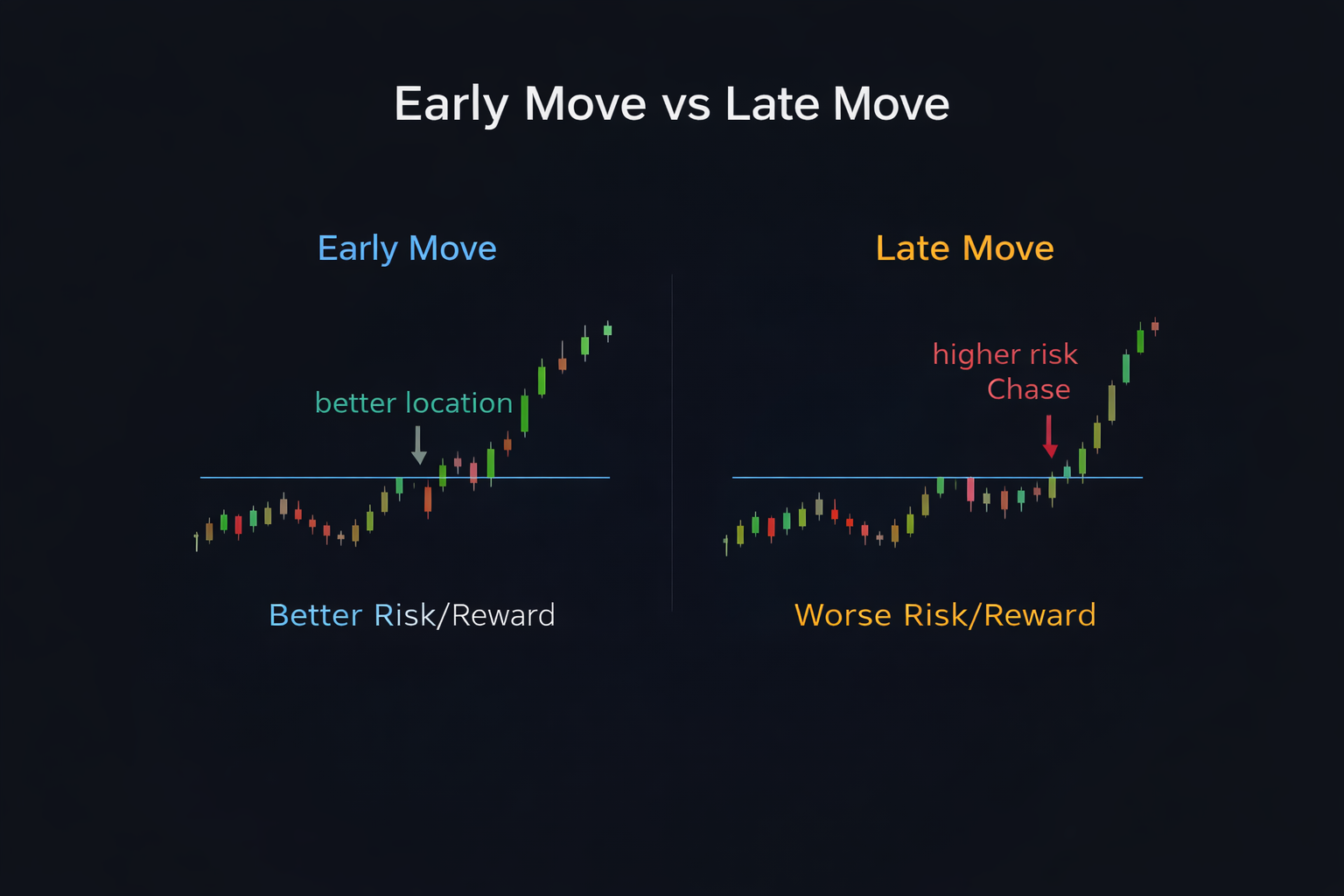 Why process matters more than prediction