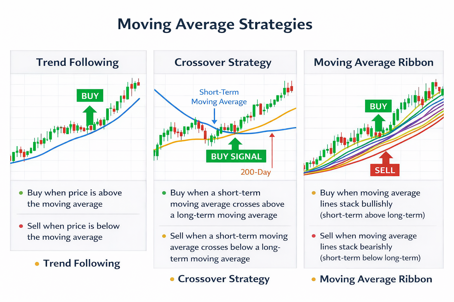 How WOI Scanner uses moving averages
