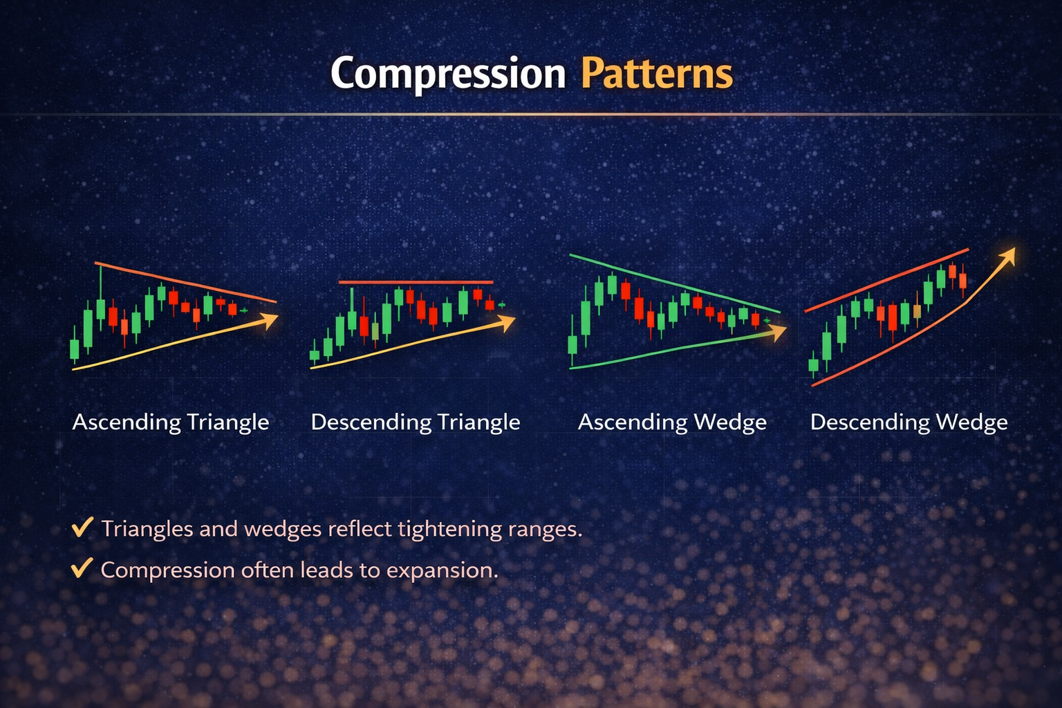 Compression patterns