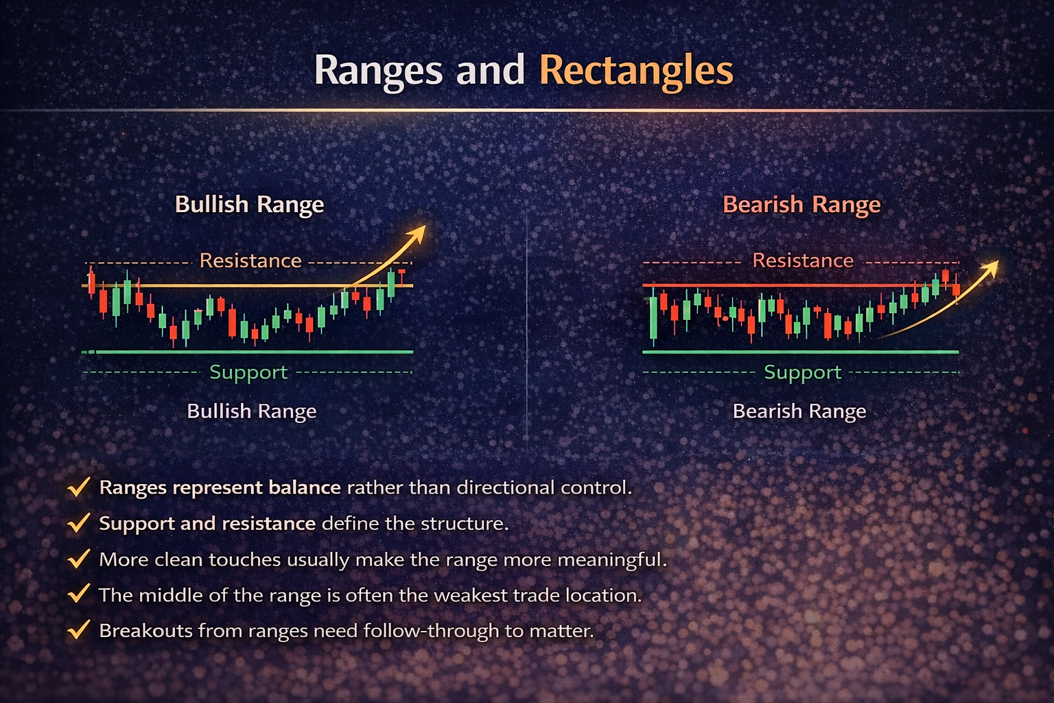 Ranges and rectangles